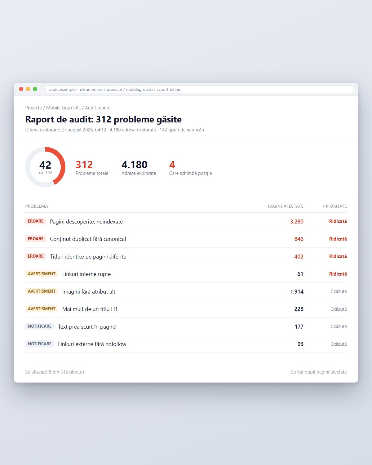 Auditul SEO îți dă 300 de erori. Patru dintre ele contează