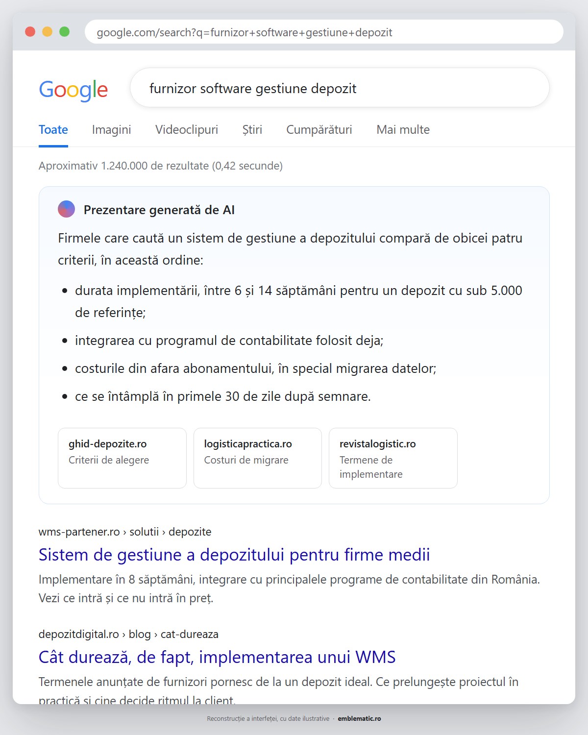 Pagină de rezultate Google cu o prezentare generată de AI la o căutare B2B