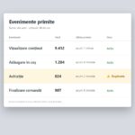 Pixelul Meta instalat după un tutorial vechi îți strică datele de campanie