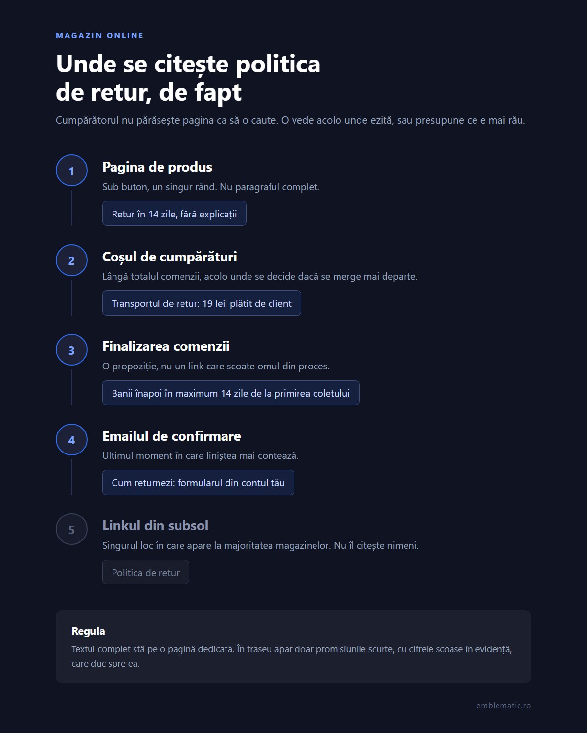 Pagina de retur nu e un formular juridic, e un argument de vânzare