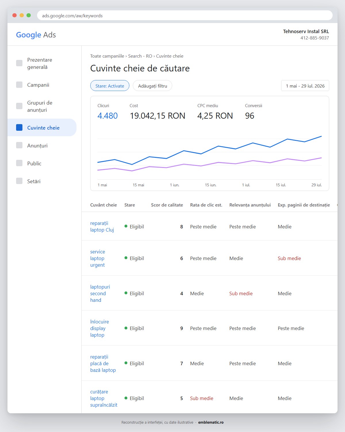 Tabelul de cuvinte cheie din Google Ads, cu scorul de calitate și cele trei componente