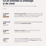 Designul de ambalaj în 2026: ce decide raftul și ce impun regulile noi